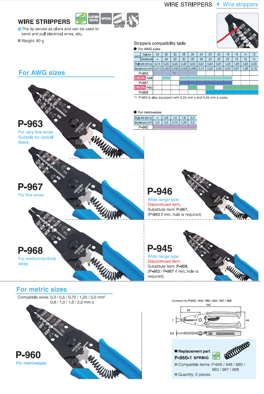 Ichiban Precision Sdn Bhd - Hozan - Hozan Wire Stripper